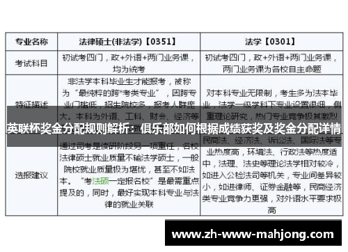 英联杯奖金分配规则解析:俱乐部如何根据成绩获奖及奖金分配详情 英联杯奖金分配规则解析:俱乐部如何根据成绩获奖及奖金分配详情
