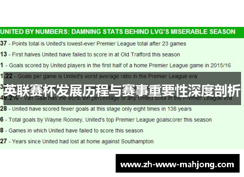 英联赛杯发展历程与赛事重要性深度剖析