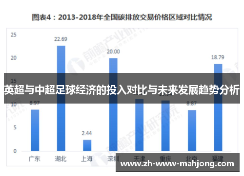 英超与中超足球经济的投入对比与未来发展趋势分析