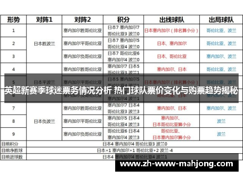 英超新赛季球迷票务情况分析 热门球队票价变化与购票趋势揭秘