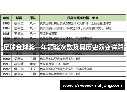 足球金球奖一年颁奖次数及其历史演变详解 足球金球奖一年颁奖次数及其历史演变详解