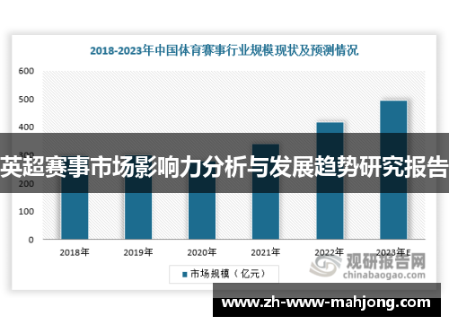 英超赛事市场影响力分析与发展趋势研究报告
