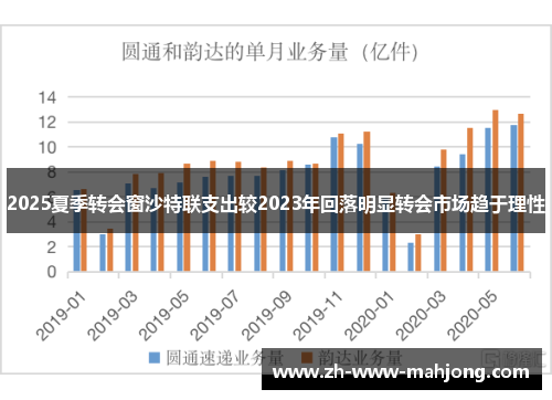 2025夏季转会窗沙特联支出较2023年回落明显转会市场趋于理性